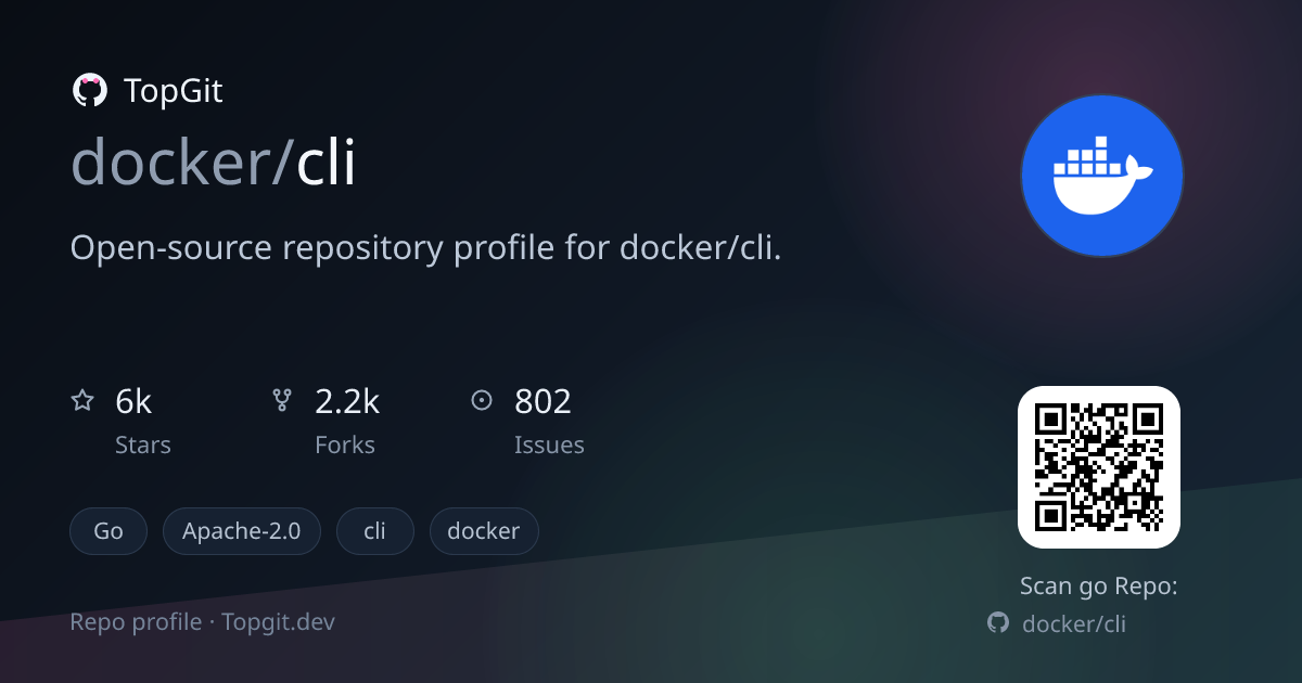 TopGit repo profile image for docker/cli