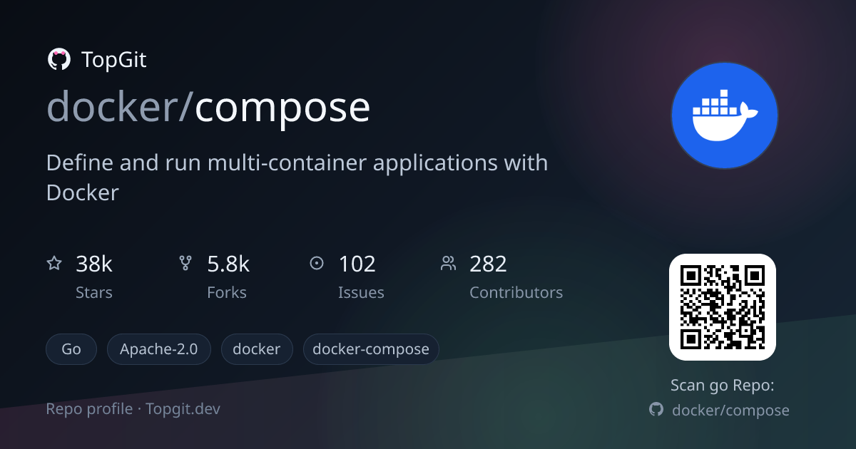 TopGit repo profile image for docker/compose