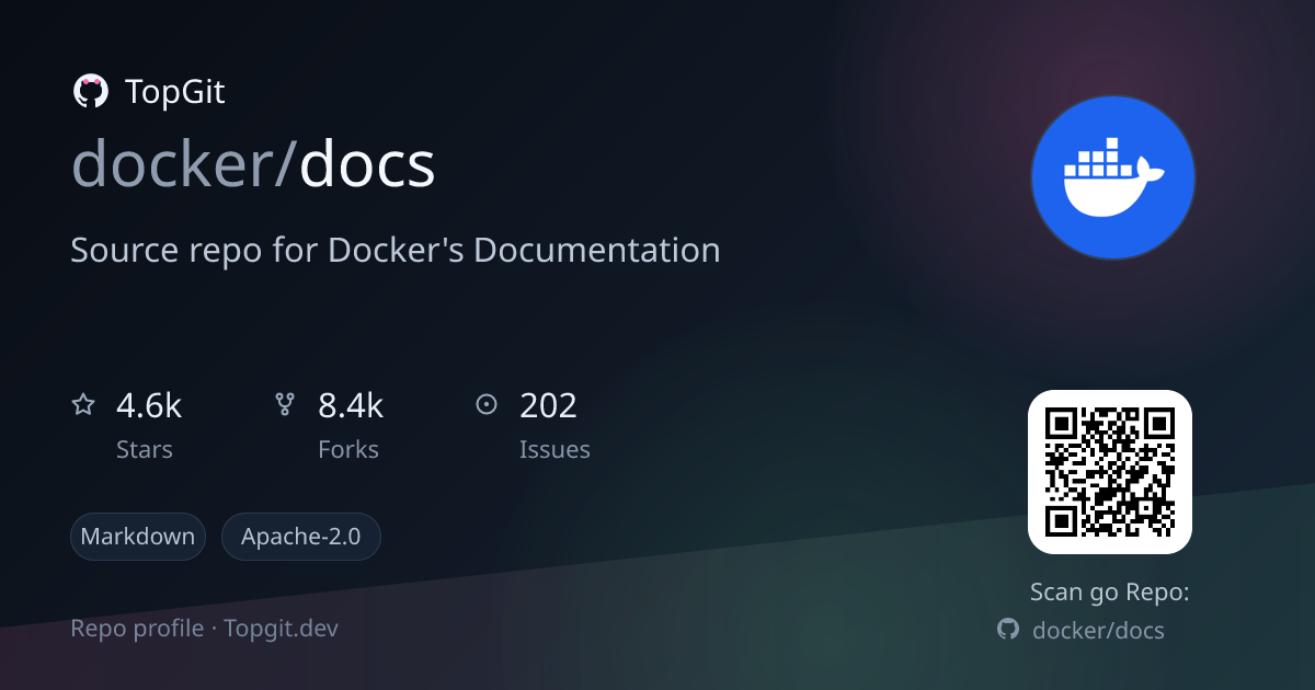 TopGit repo profile image for docker/docs