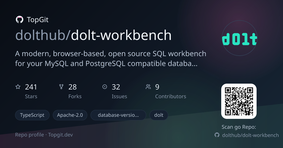TopGit repo profile image for dolthub/dolt-workbench