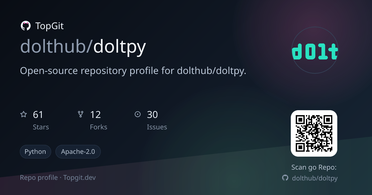 TopGit repo profile image for dolthub/doltpy
