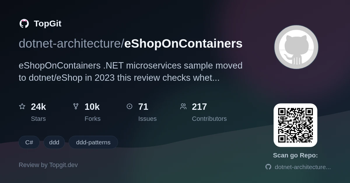 TopGit repo profile image for dotnet-architecture/eShopOnContainers