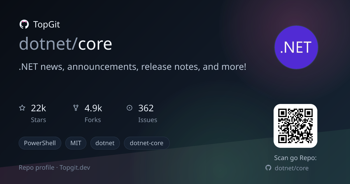 TopGit repo profile image for dotnet/core