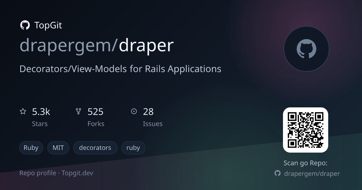 TopGit repo profile image for drapergem/draper