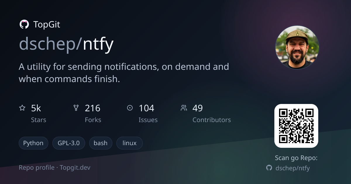 TopGit repo profile image for dschep/ntfy