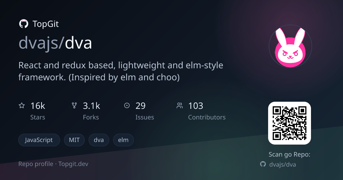 TopGit repo profile image for dvajs/dva