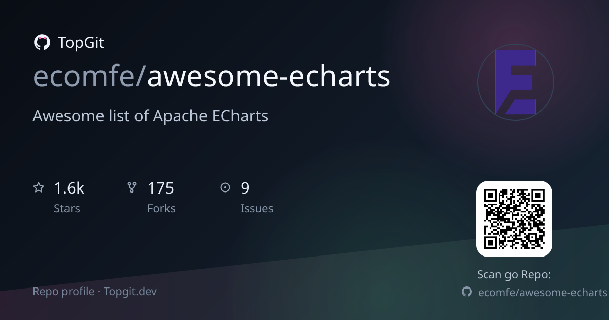 TopGit repo profile image for ecomfe/awesome-echarts