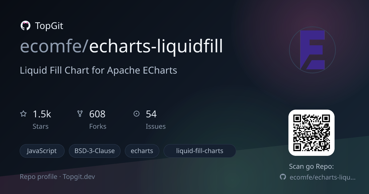 TopGit repo profile image for ecomfe/echarts-liquidfill