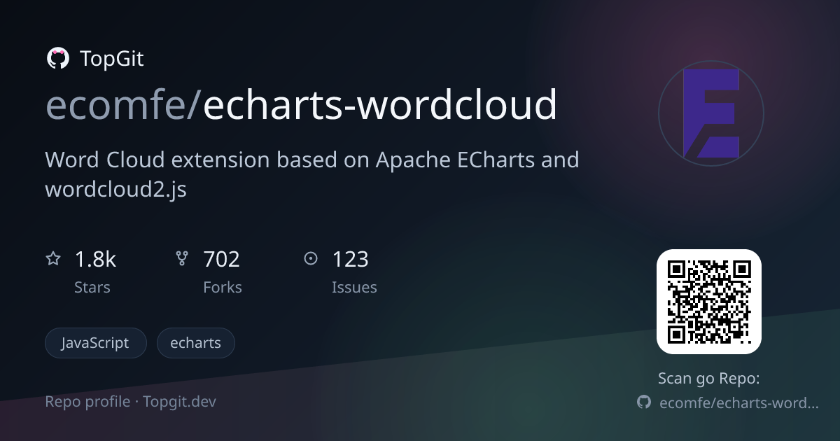 TopGit repo profile image for ecomfe/echarts-wordcloud