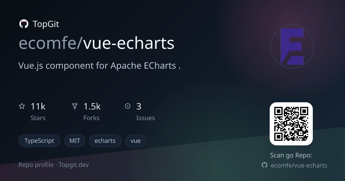 TopGit repo profile image for ecomfe/vue-echarts