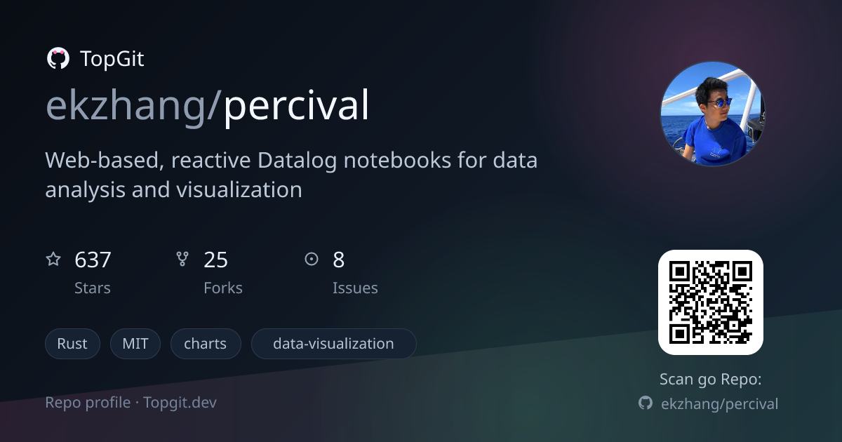 TopGit repo profile image for ekzhang/percival