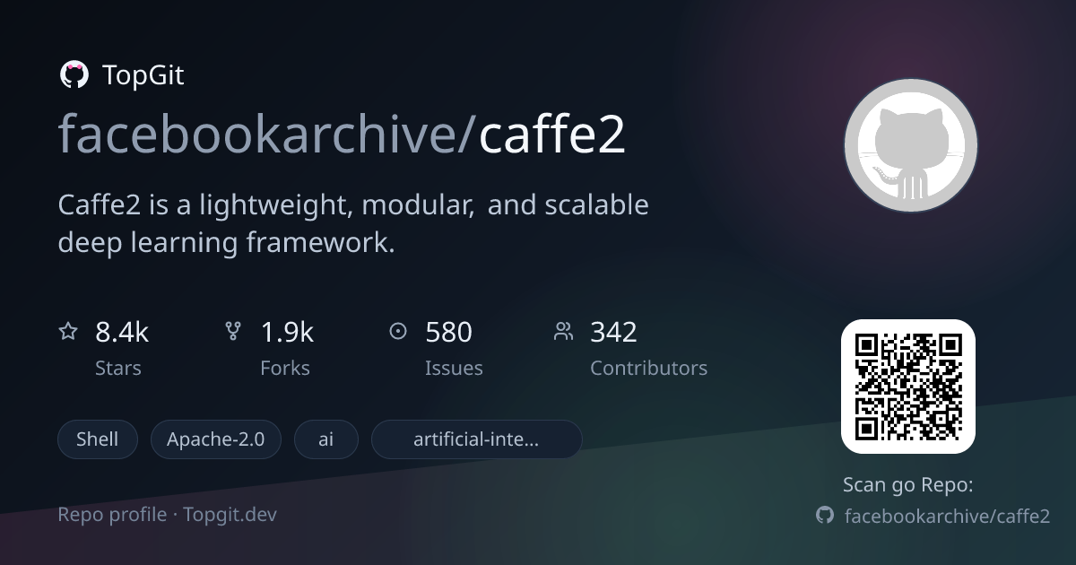 TopGit repo profile image for facebookarchive/caffe2