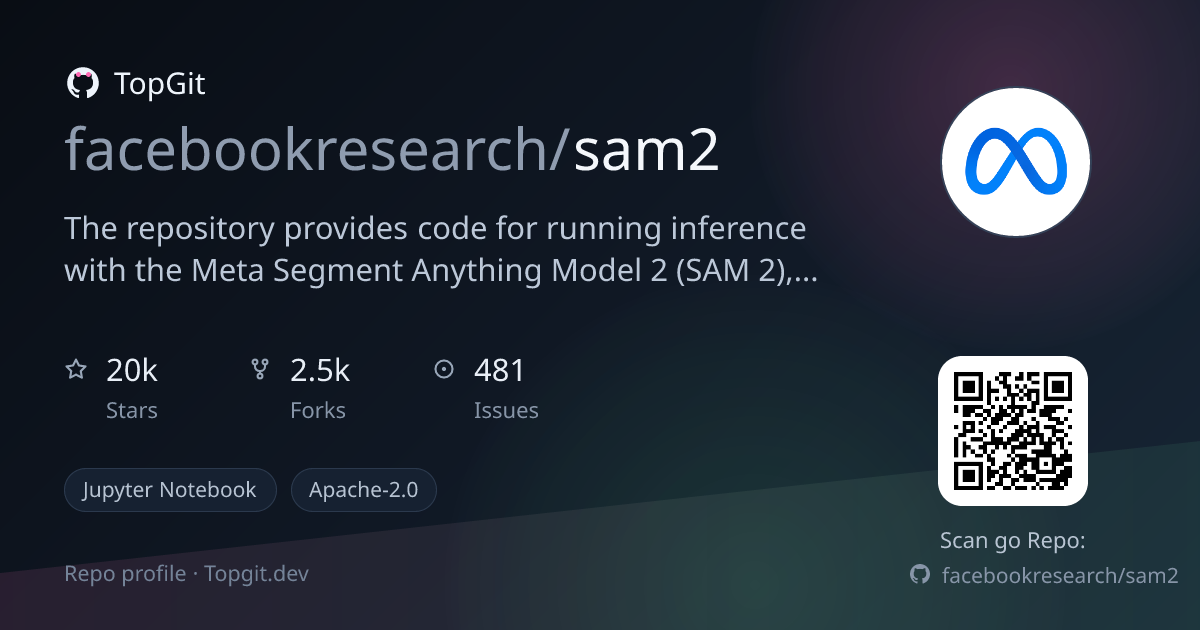 TopGit repo profile image for facebookresearch/sam2