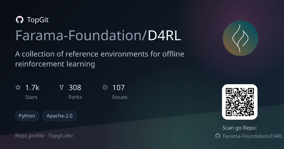 TopGit repo profile image for Farama-Foundation/D4RL