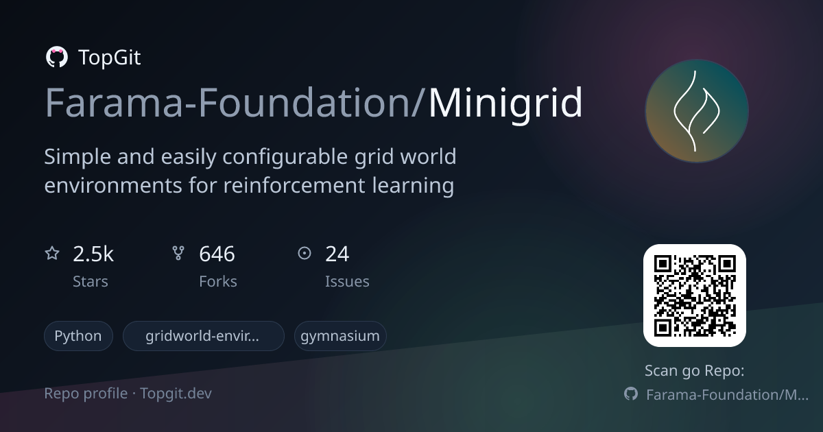 TopGit repo profile image for Farama-Foundation/Minigrid