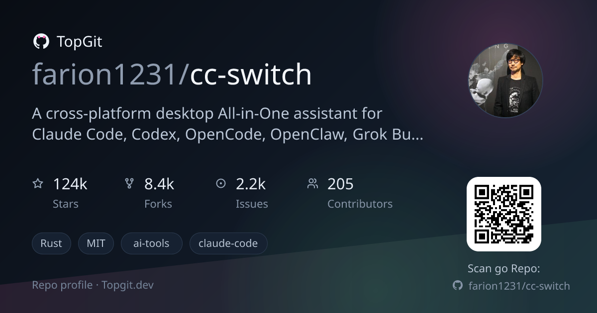 TopGit repo profile image for farion1231/cc-switch