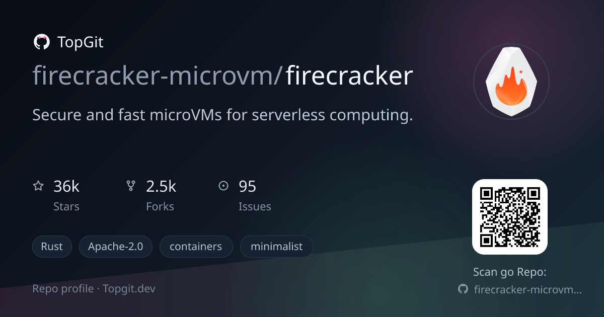TopGit repo profile image for firecracker-microvm/firecracker