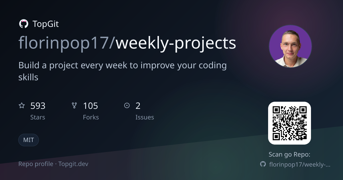 TopGit repo profile image for florinpop17/weekly-projects