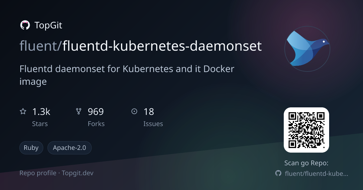 TopGit repo profile image for fluent/fluentd-kubernetes-daemonset