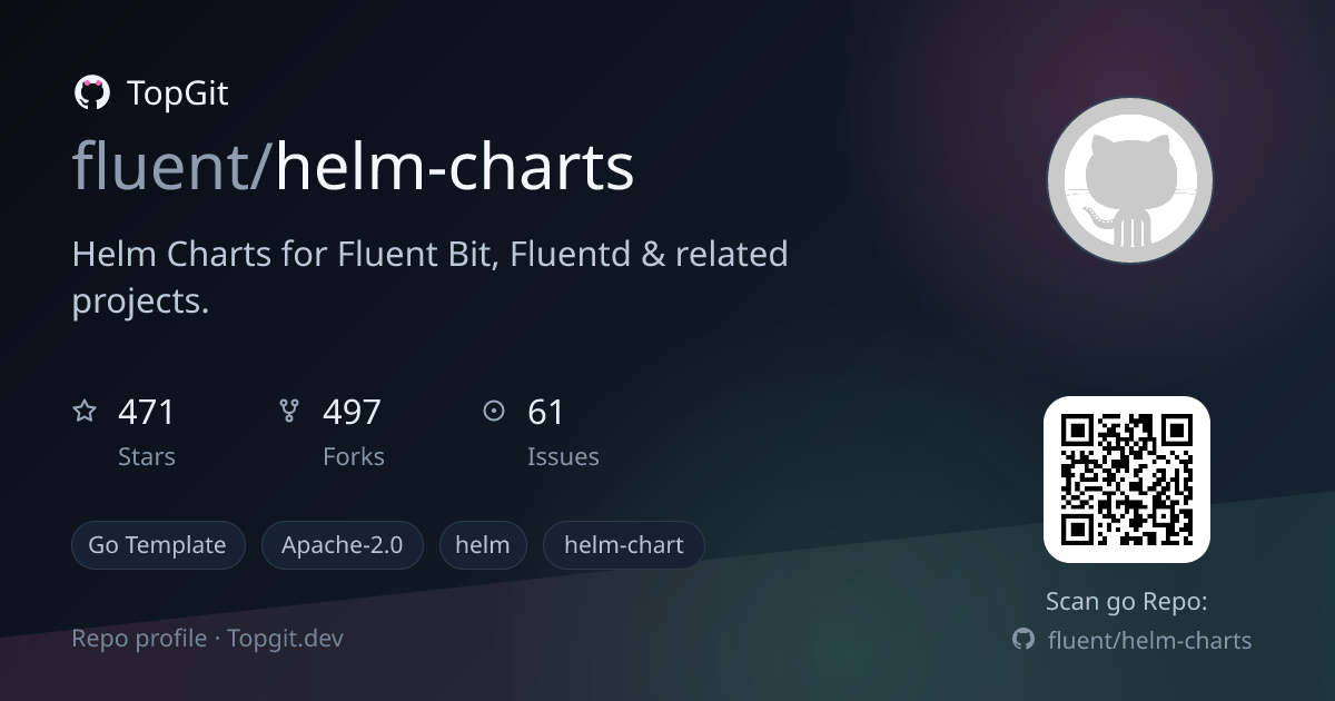 TopGit repo profile image for fluent/helm-charts