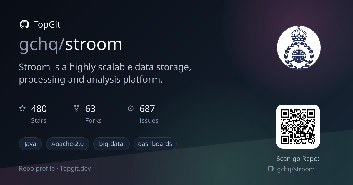 TopGit repo profile image for gchq/stroom