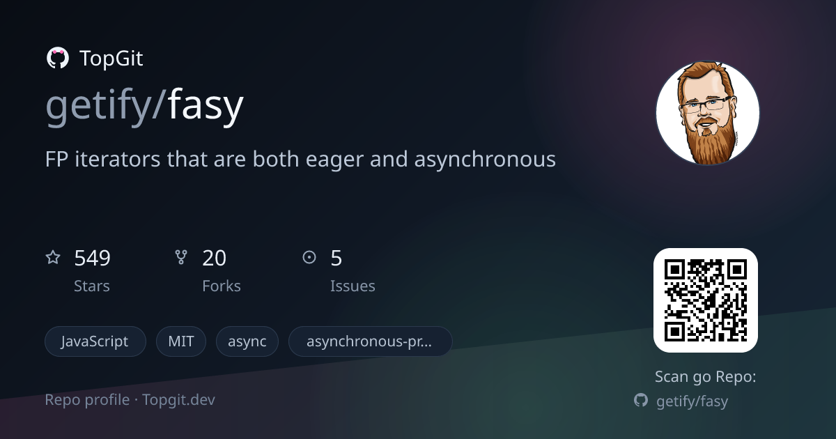 TopGit repo profile image for getify/fasy