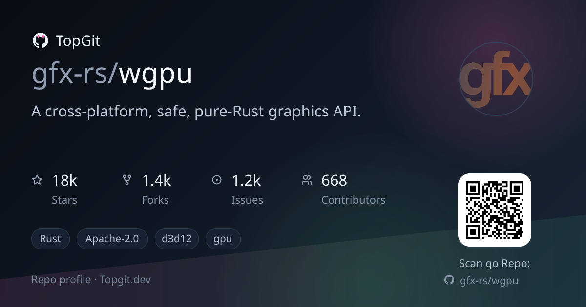 TopGit repo profile image for gfx-rs/wgpu