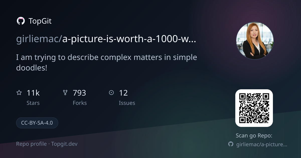 TopGit repo profile image for girliemac/a-picture-is-worth-a-1000-words