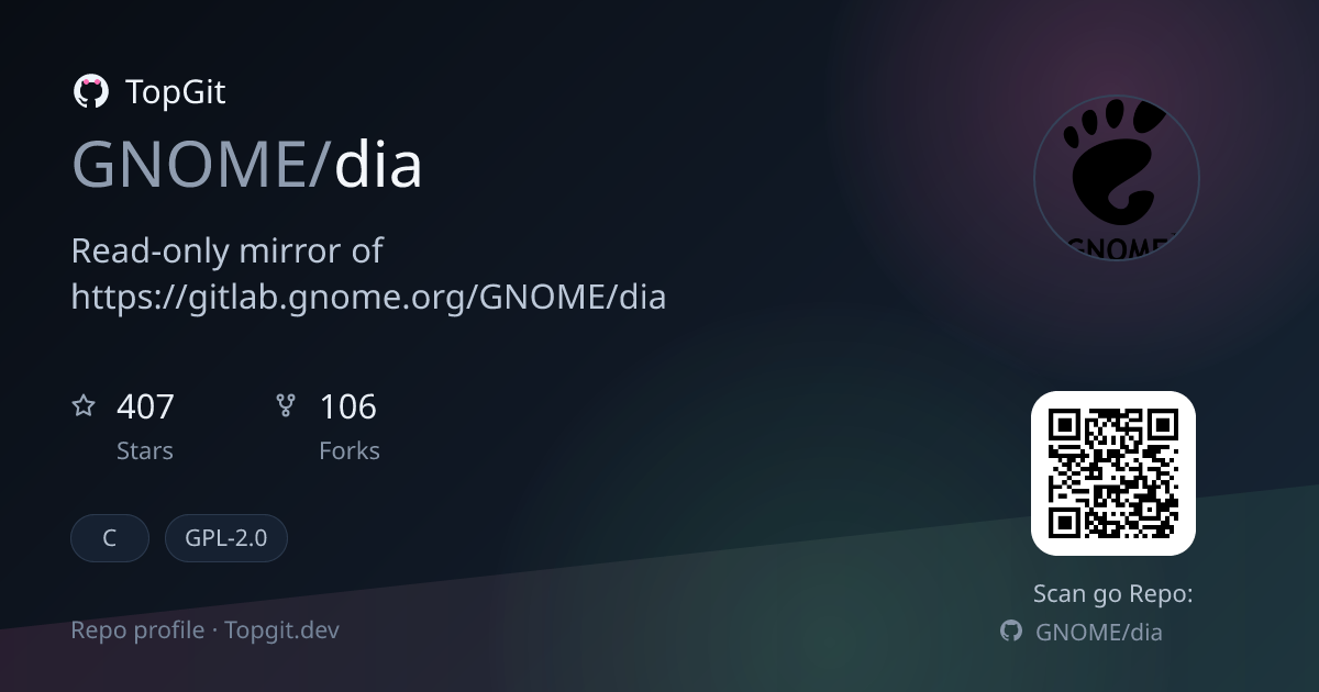TopGit repo profile image for GNOME/dia