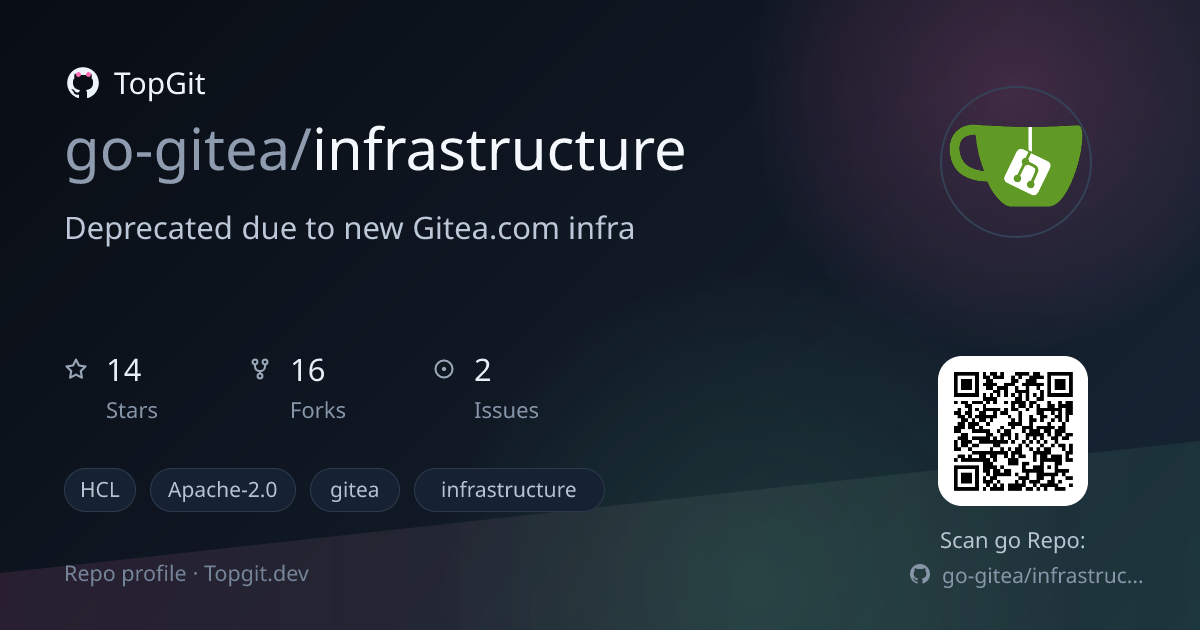 TopGit repo profile image for go-gitea/infrastructure