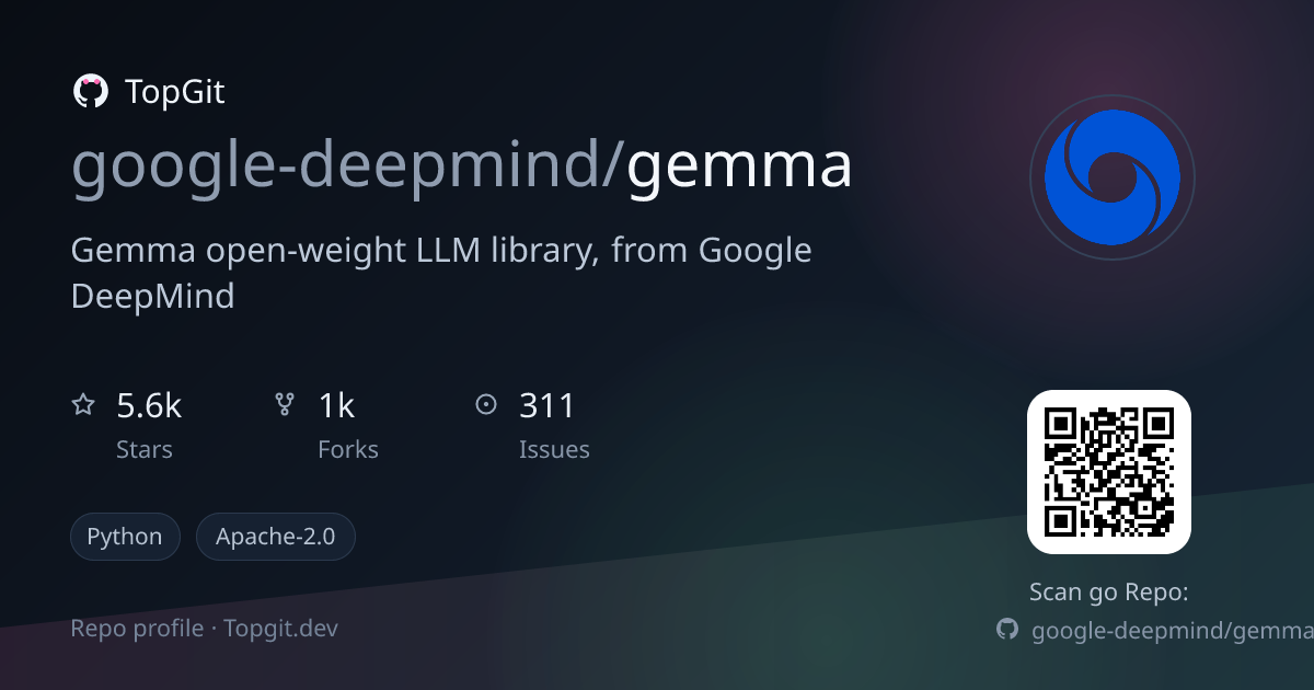 TopGit repo profile image for google-deepmind/gemma