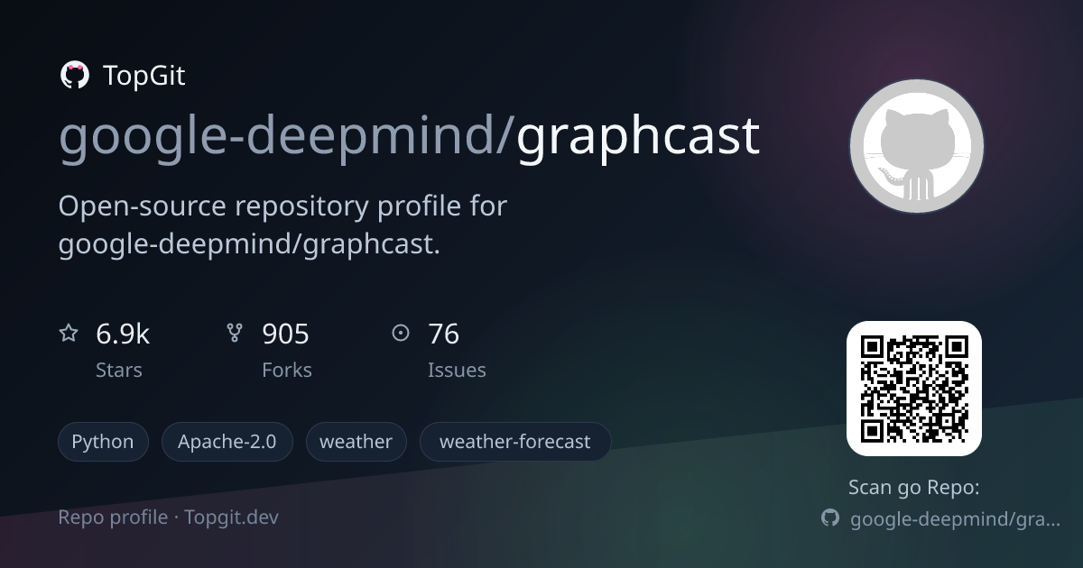 TopGit repo profile image for google-deepmind/graphcast