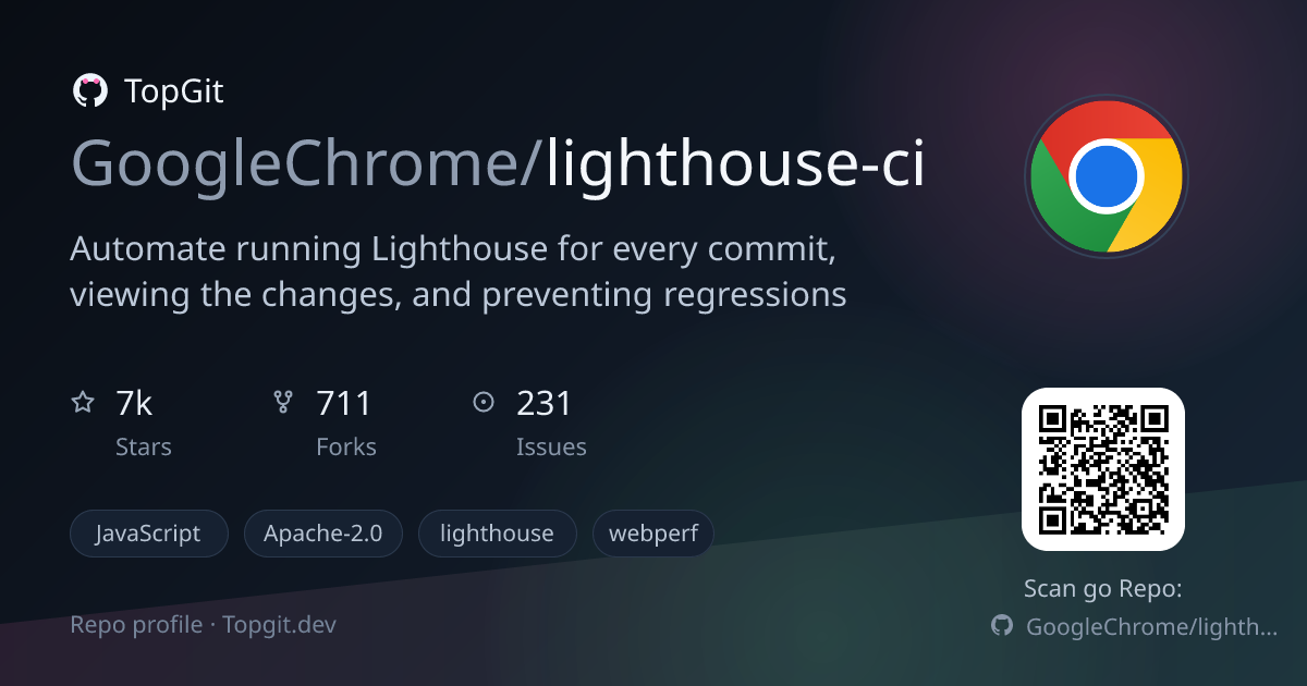 TopGit repo profile image for GoogleChrome/lighthouse-ci