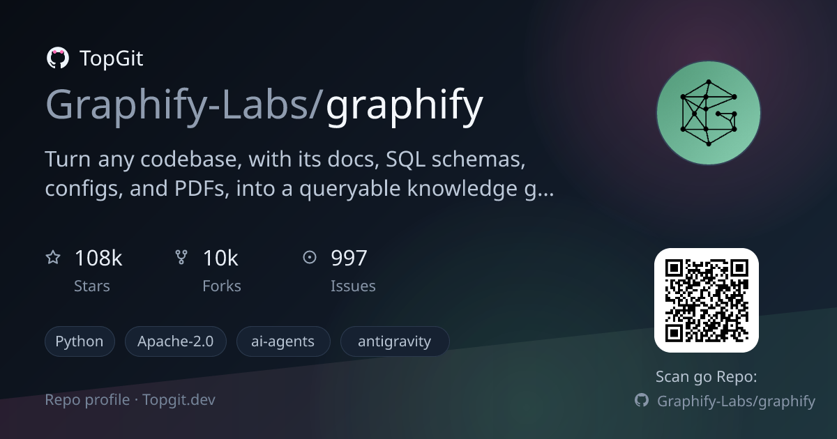 TopGit repo profile image for Graphify-Labs/graphify