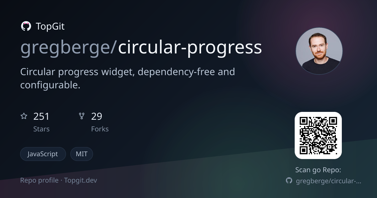 TopGit repo profile image for gregberge/circular-progress