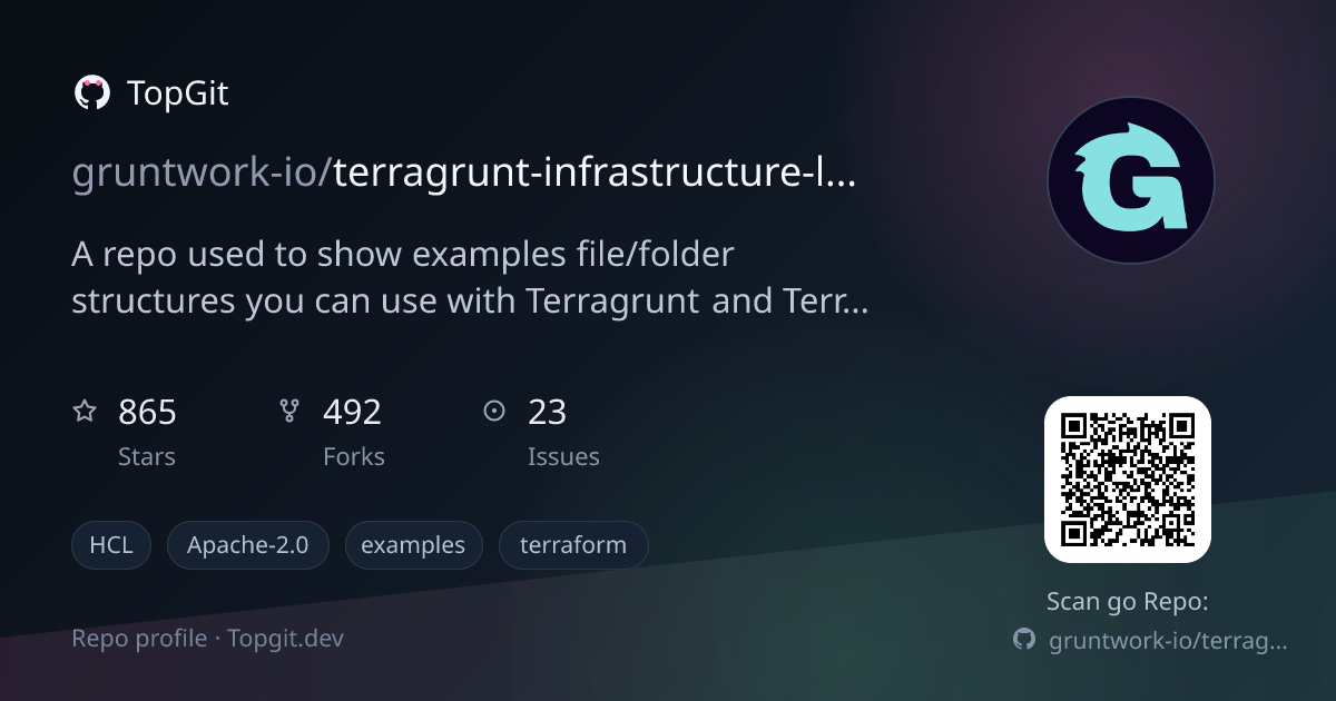 TopGit repo profile image for gruntwork-io/terragrunt-infrastructure-live-example