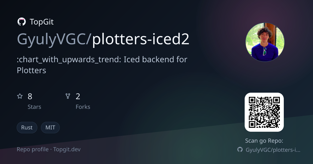 TopGit repo profile image for GyulyVGC/plotters-iced2