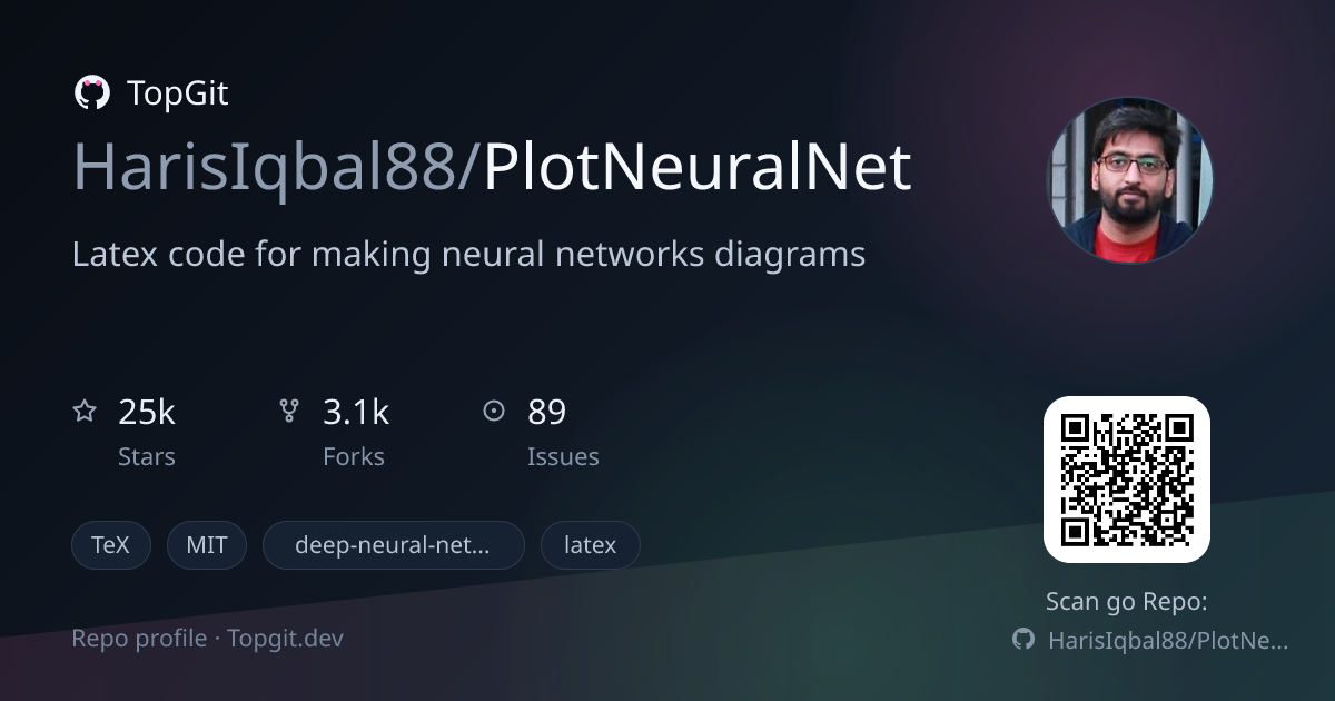TopGit repo profile image for HarisIqbal88/PlotNeuralNet