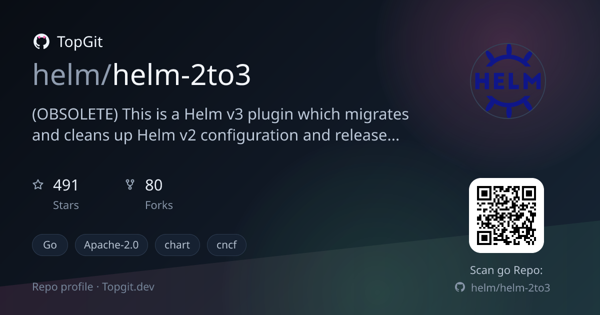 TopGit repo profile image for helm/helm-2to3