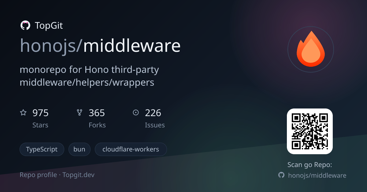 TopGit repo profile image for honojs/middleware