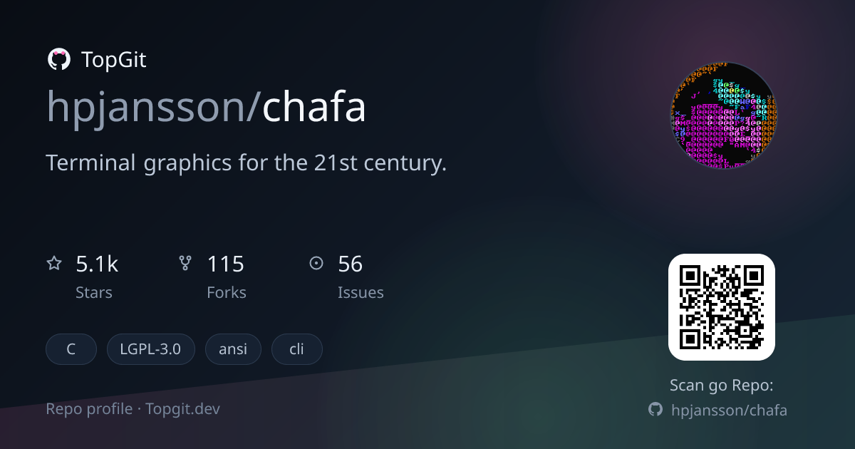 TopGit repo profile image for hpjansson/chafa