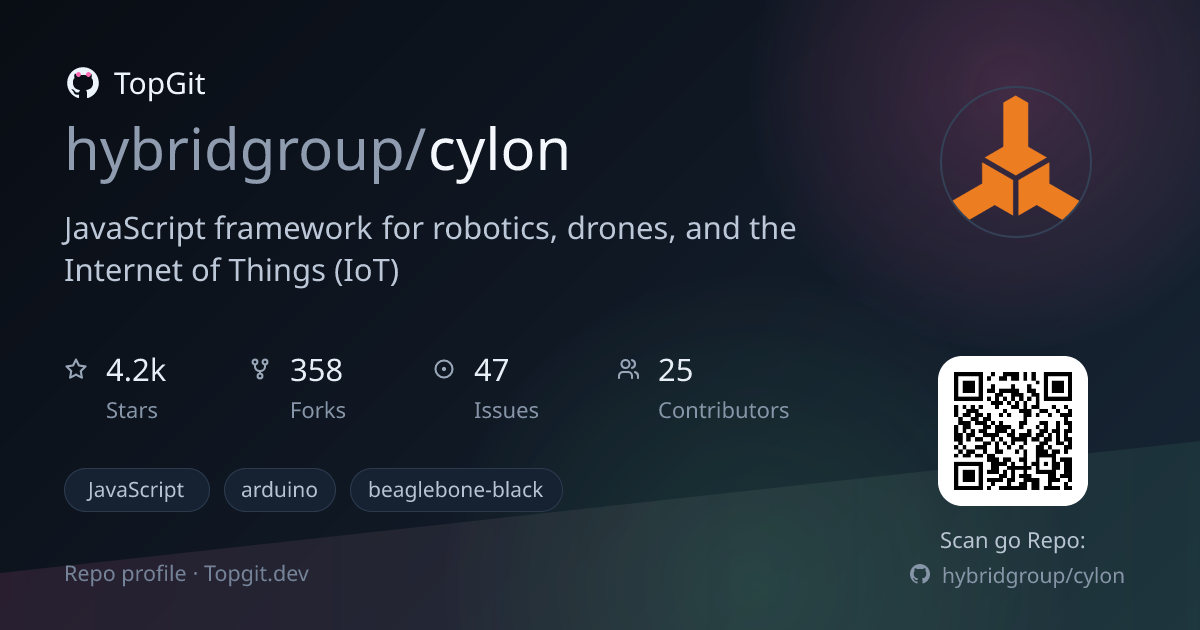 TopGit repo profile image for hybridgroup/cylon