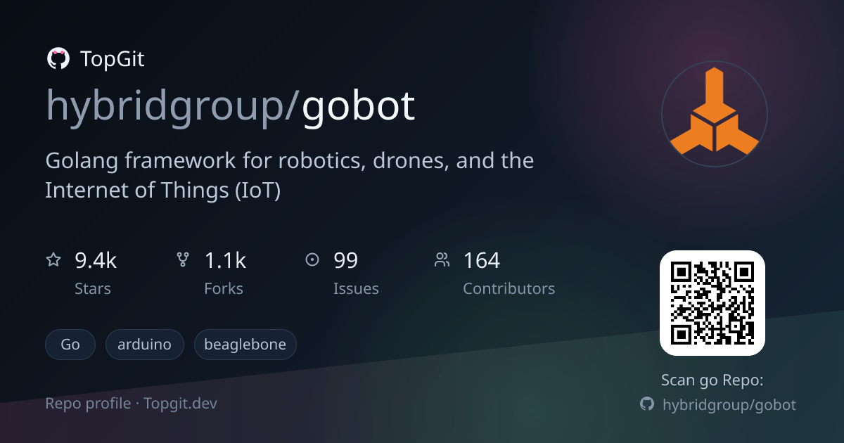 TopGit repo profile image for hybridgroup/gobot