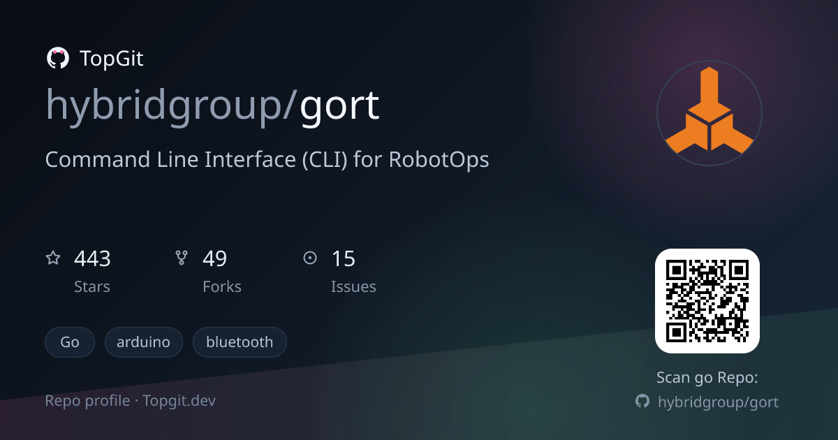 TopGit repo profile image for hybridgroup/gort