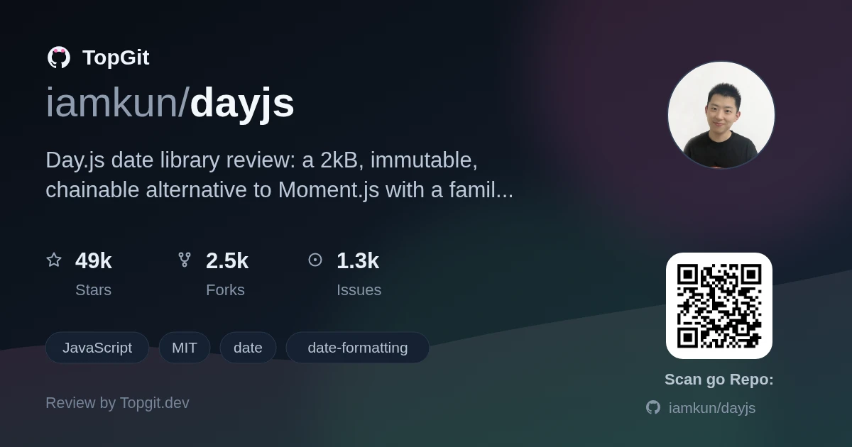 TopGit repo profile image for iamkun/dayjs