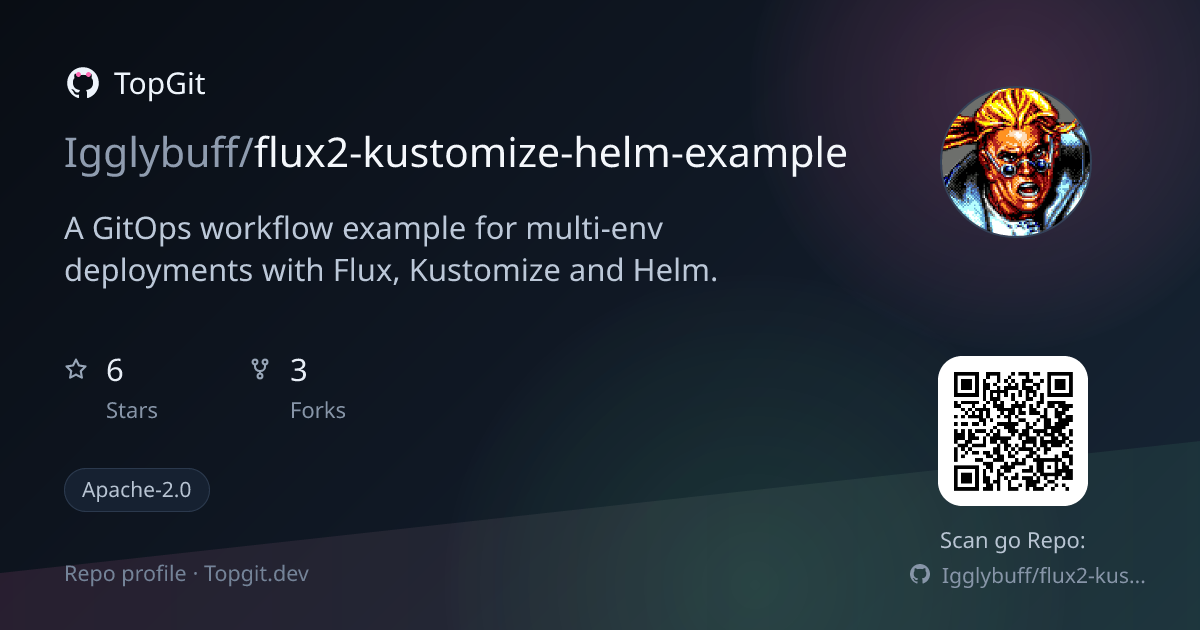 TopGit repo profile image for Igglybuff/flux2-kustomize-helm-example