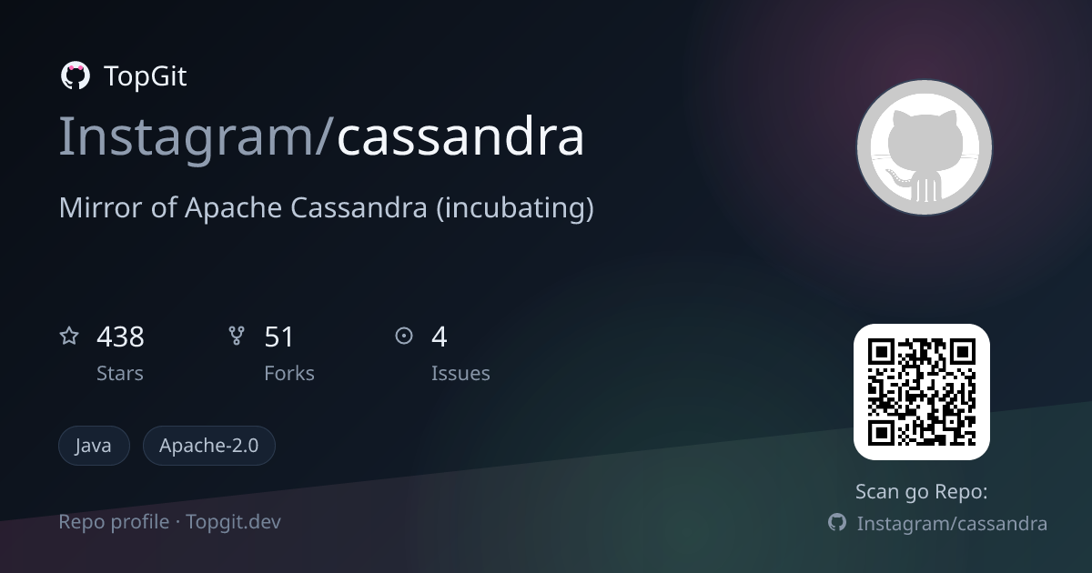 TopGit repo profile image for Instagram/cassandra