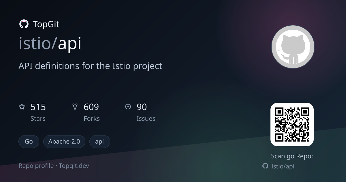 TopGit repo profile image for istio/api