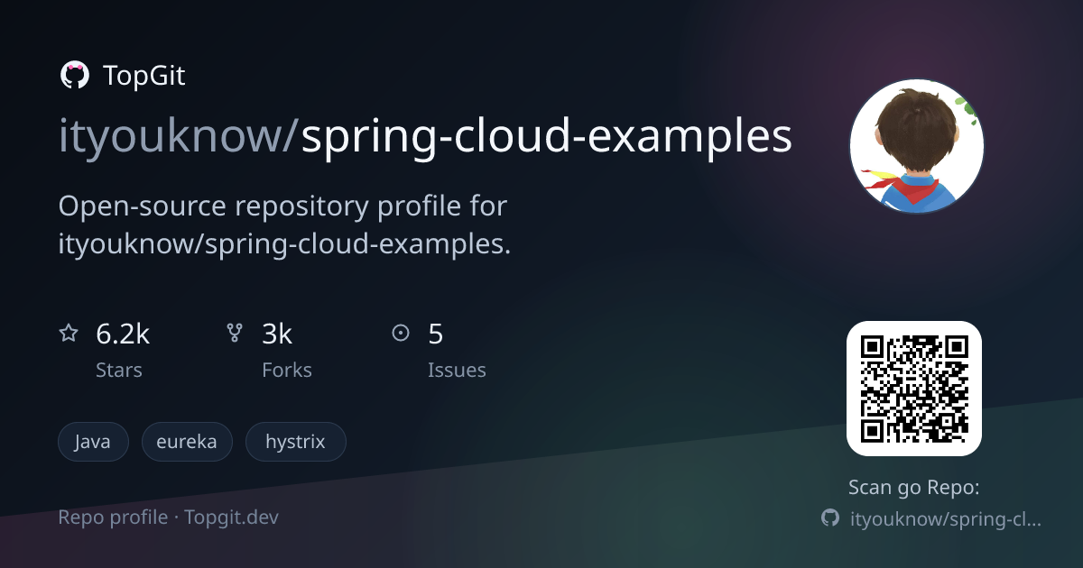 TopGit repo profile image for ityouknow/spring-cloud-examples