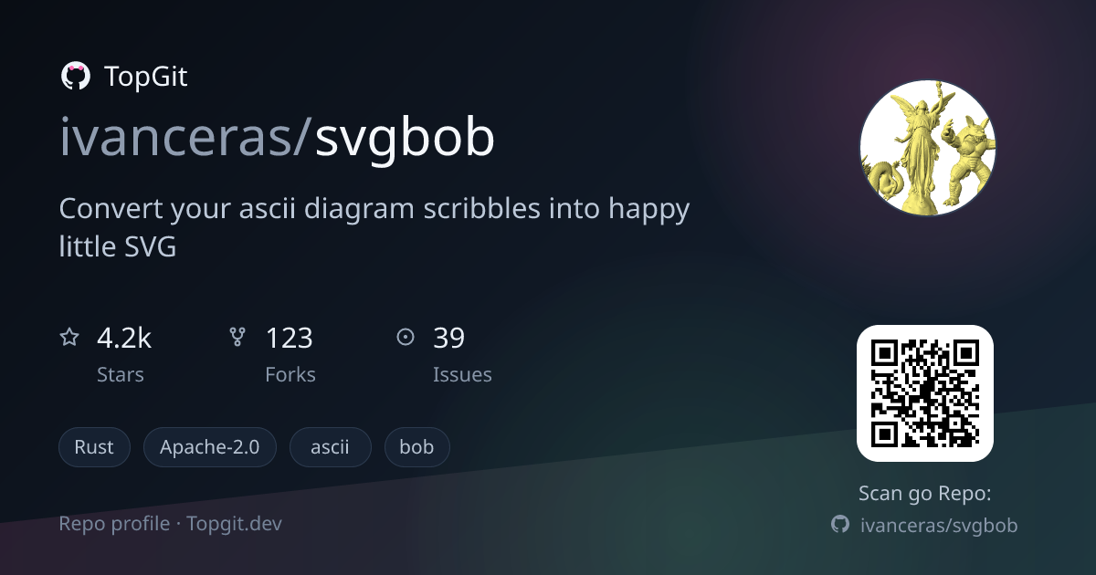 TopGit repo profile image for ivanceras/svgbob